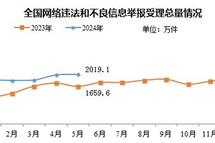 詹姆斯快攻招牌单臂战斧飞扣！湖人官方晒图：国王